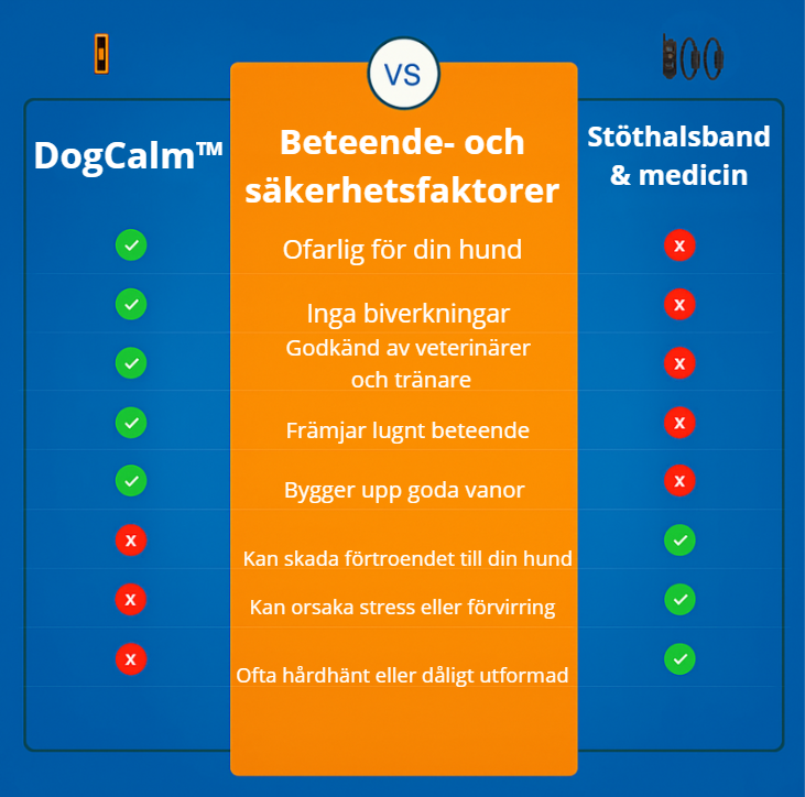 DogCalm™ – Stoppa skällandet med ett klick