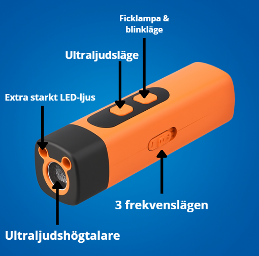 DogCalm™ – Stoppa skällandet med ett klick